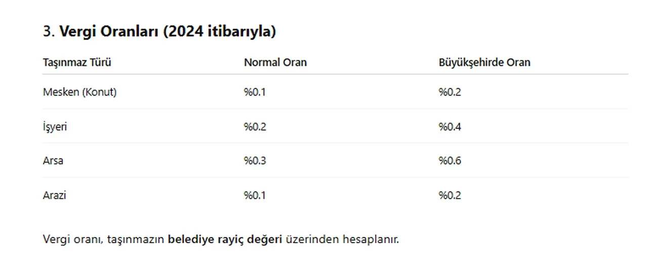 Emlak vergisi ödemesi için son 10 gün!