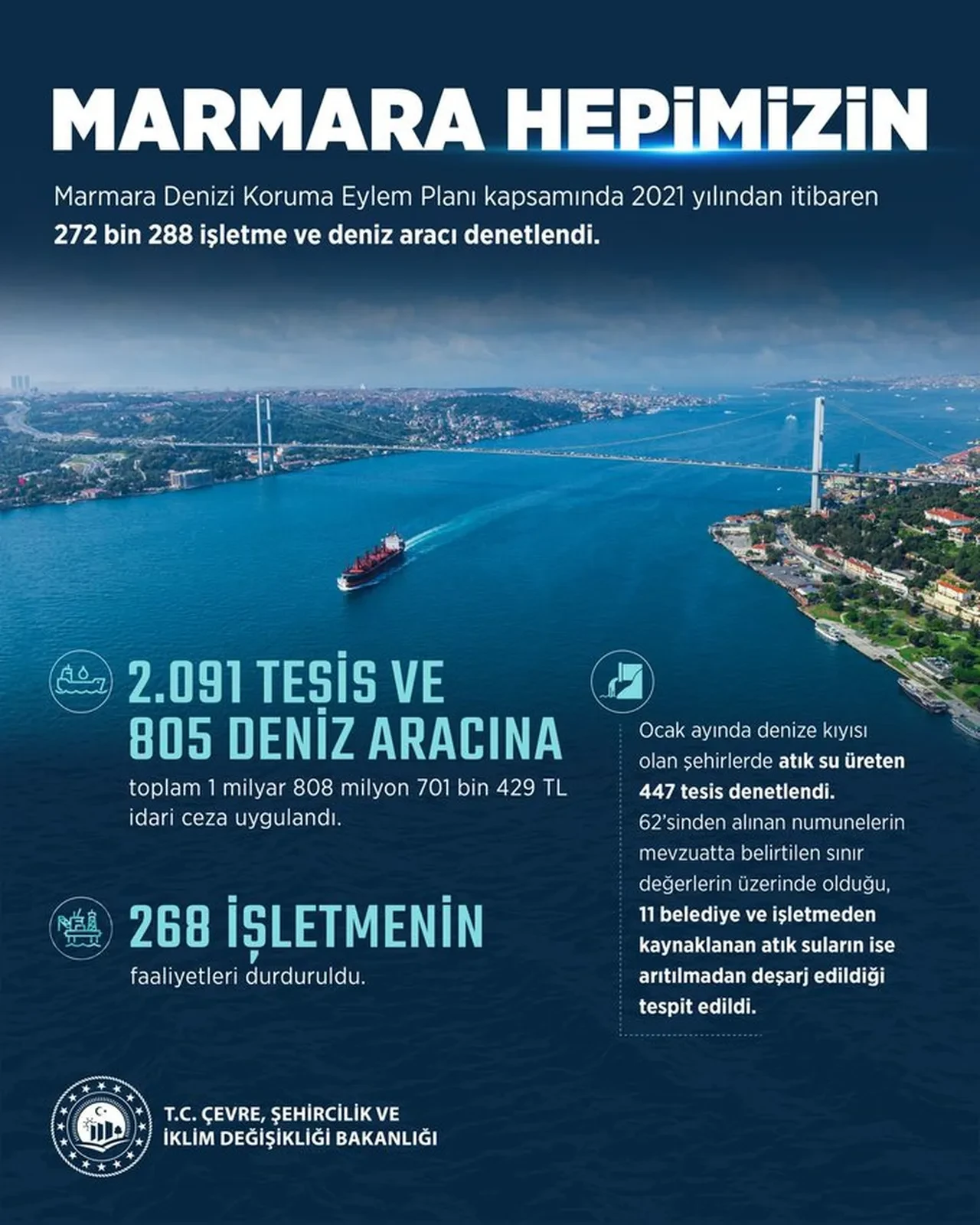 Marmara Denizi'nde sıkı takip! 2 milyar TL para cezası: Çok sayıda işletmenin faaliyetleri durduruldu