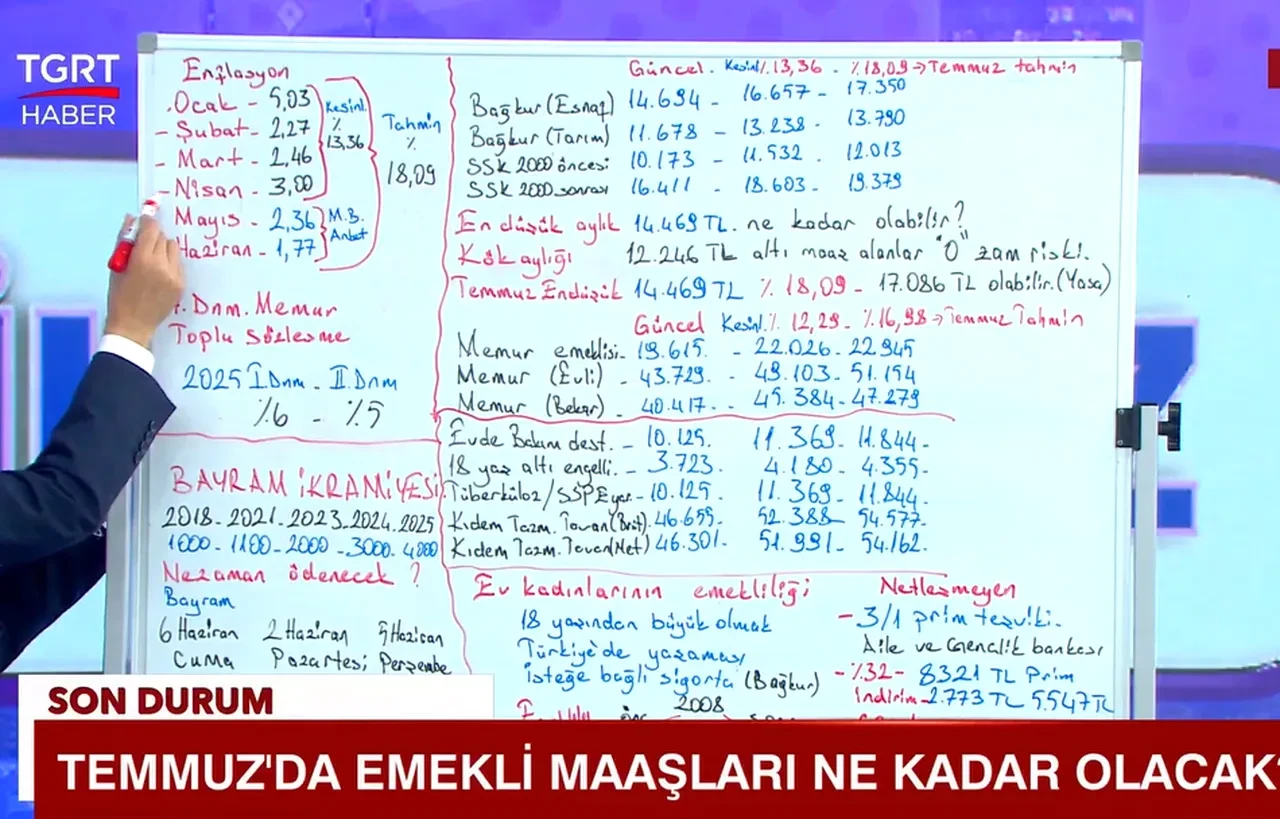 SSK, Bağkur ve memur emekli maaşını tek tek hesapladı! İşte emekli ve memur maaş artış oranları