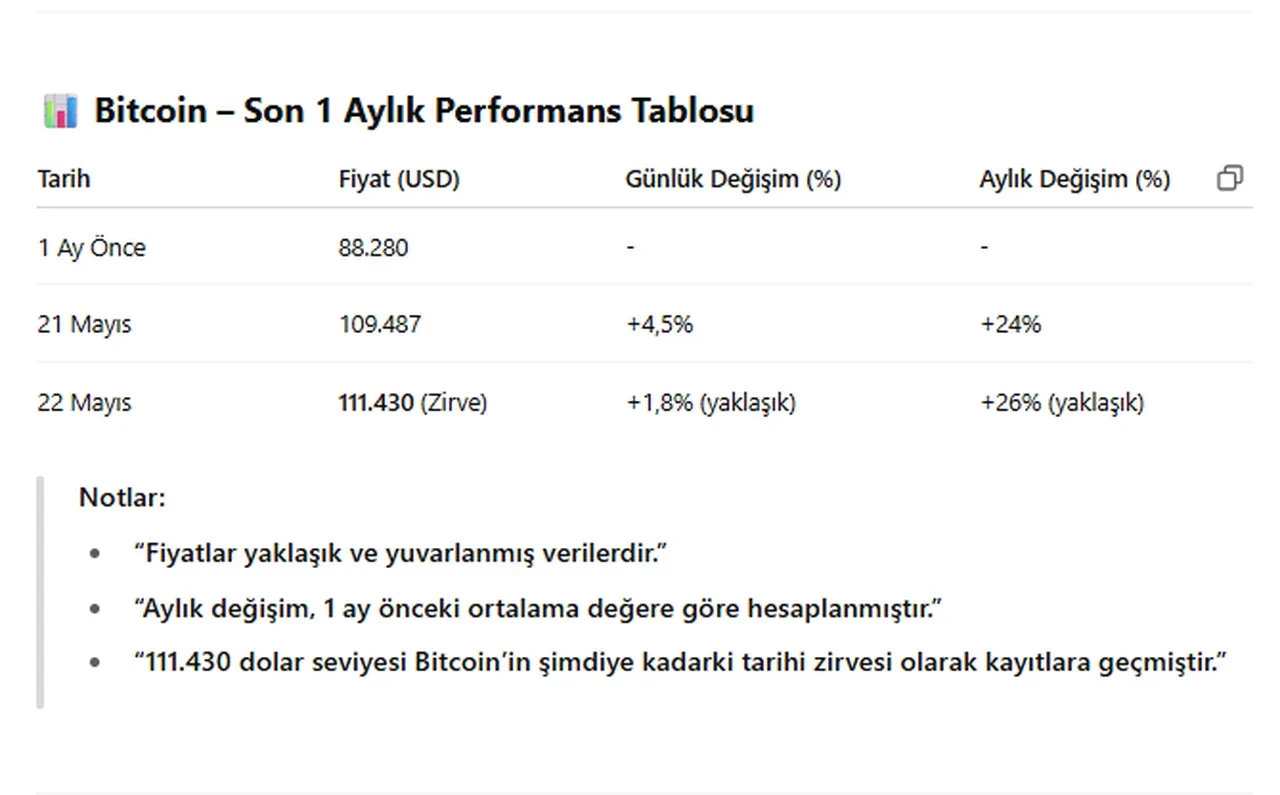Rüzgar tersine döndü! Bitcoin fiyatları tarihi zirveyi gördü!