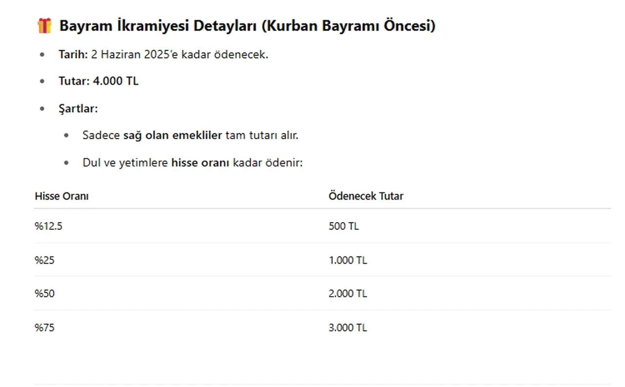 SSK, Bağ-Kur ve memur emeklilerine ne kadar enflasyon farkı yatacak? Özgür Erdursun açıkladı