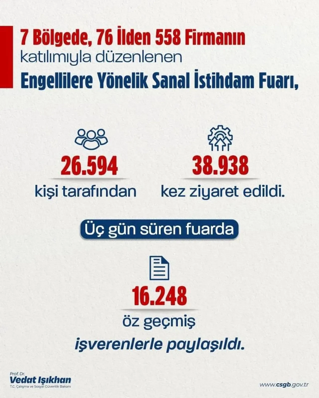 Bakan Işıkhan: Engellilere Yönelik Sanal İstihdam Fuarı’nı tamamladık