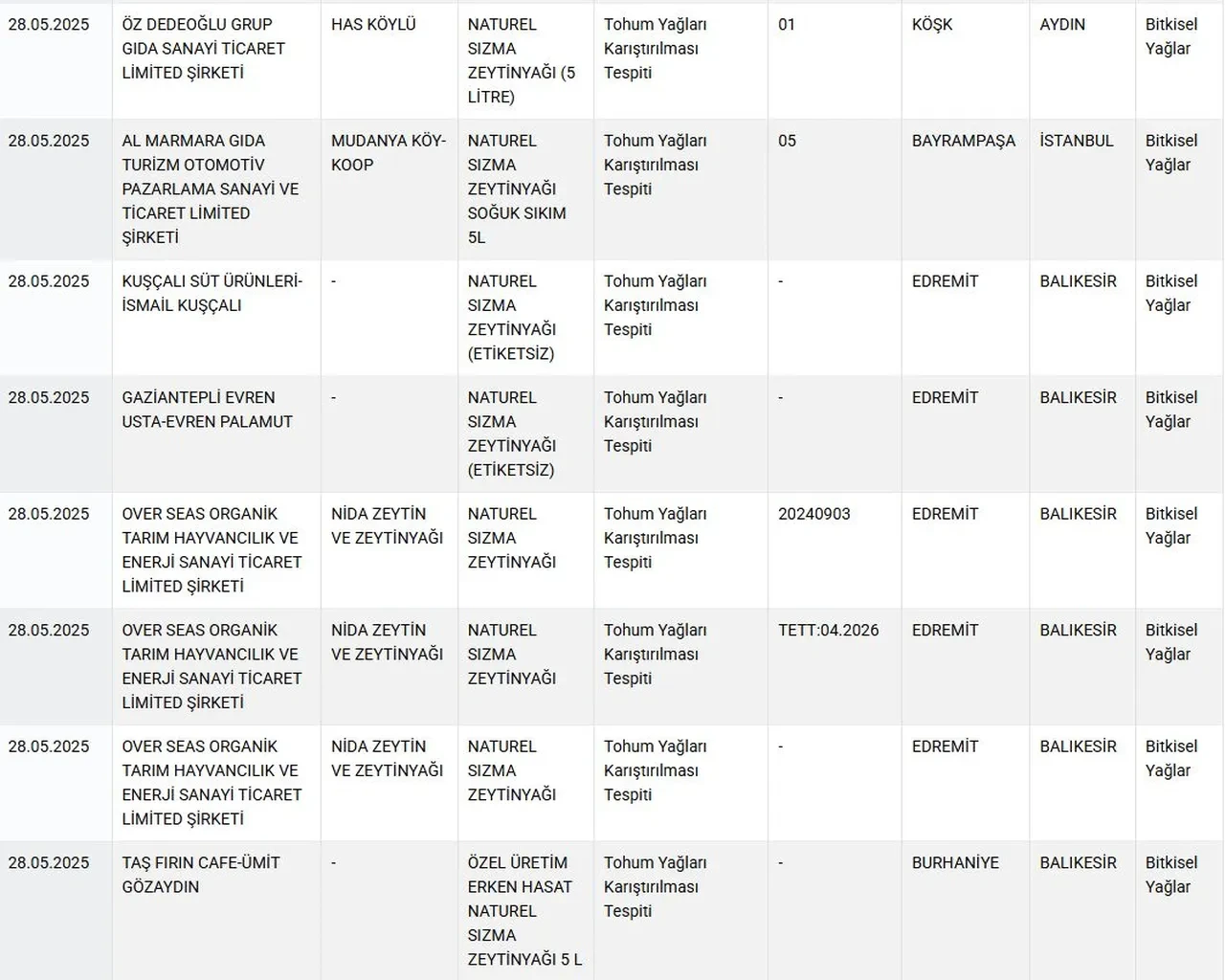 Bakanlık hileli gıdaları ifşaladı! Lahmacun, yoğurt, börek, sucuk hepsinde tespit edildi