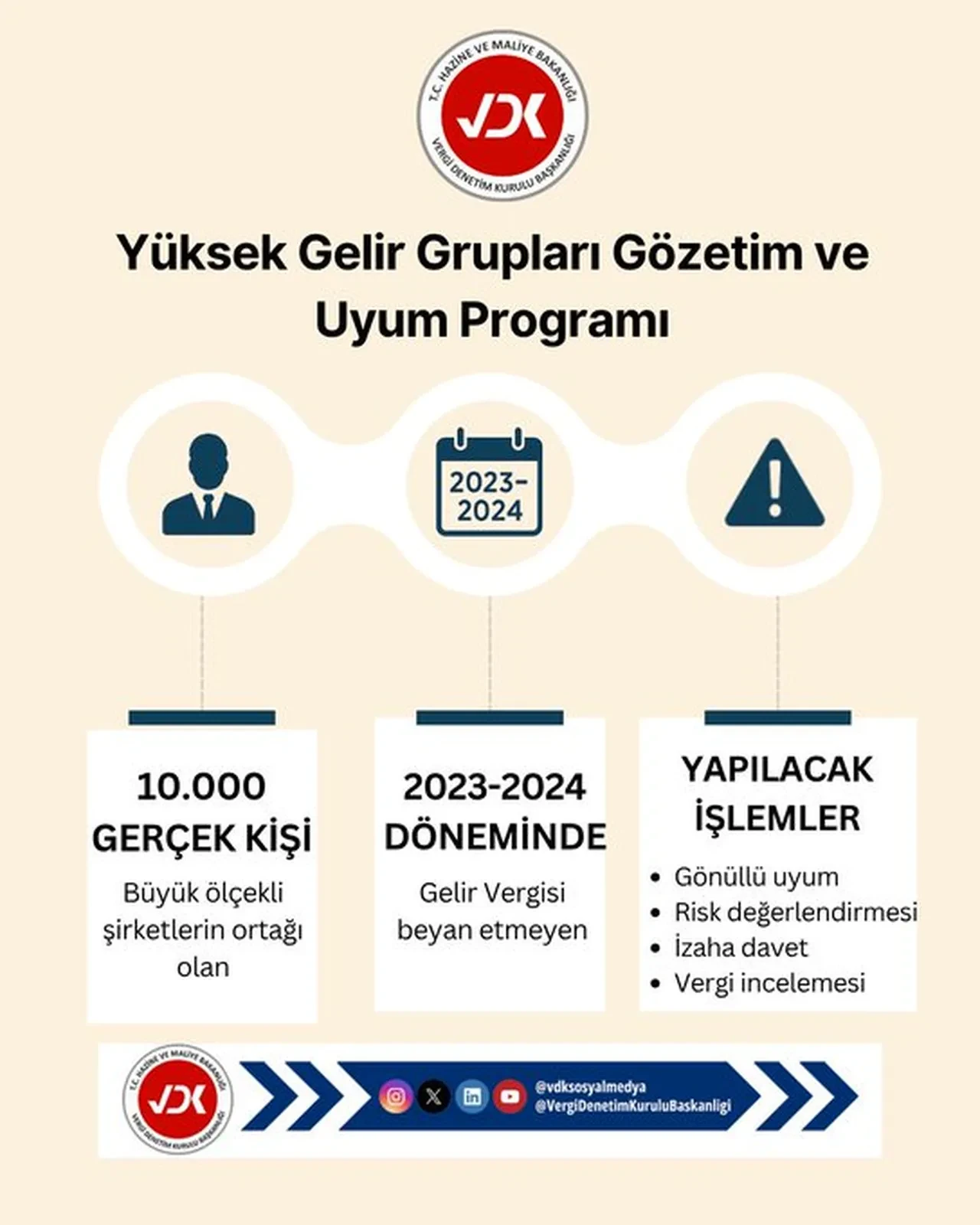 Vergi denetimi başladı! 10 bin mükellef mercek altında