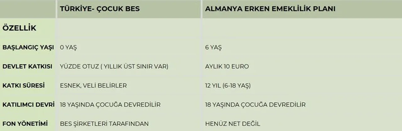 Almanya'da yeni dönem! Çocuklara emeklilik fonu geliyor