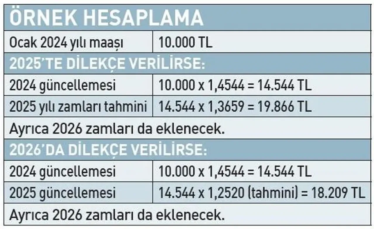 Emekli maaşı sistemi değişiyor! Faruk Erdem yeni sistemin detaylarını yazdı
