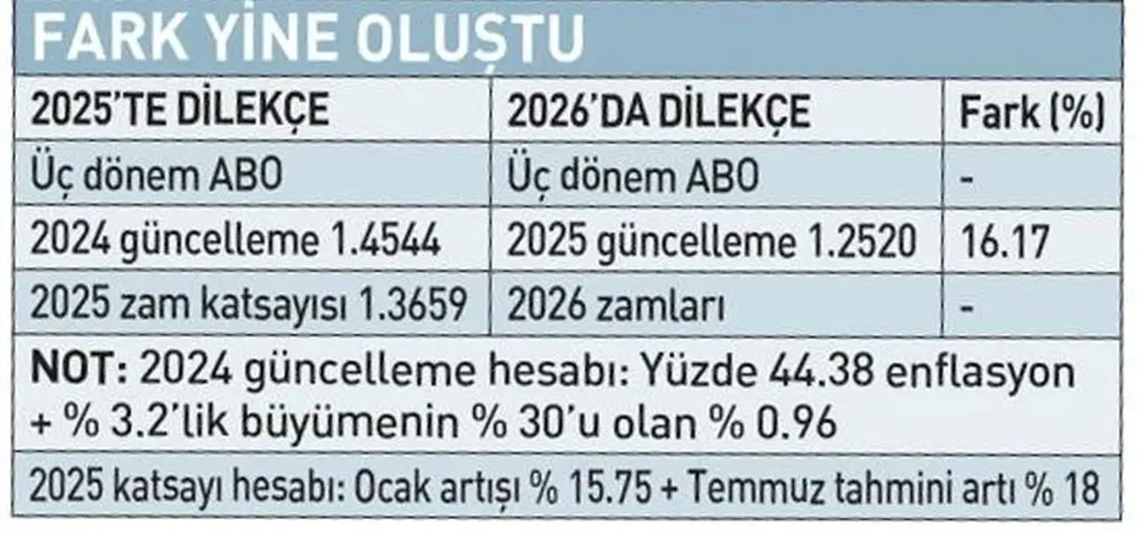 Emekli maaşı sistemi değişiyor! Faruk Erdem yeni sistemin detaylarını yazdı