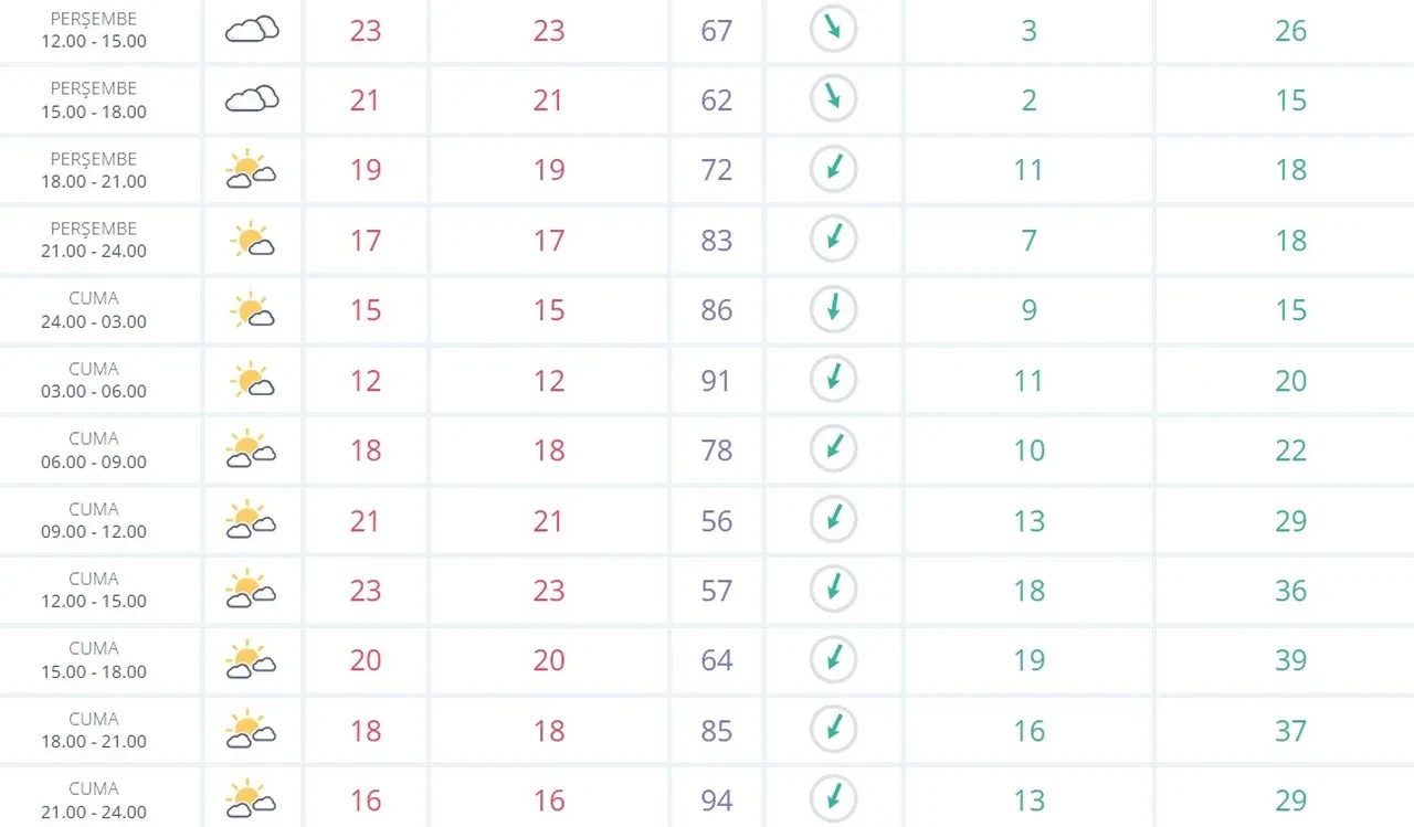 İstanbul'da karanlık hakim oldu! Gözler bugün İstanbul'da yağmur durumuna çevrildi