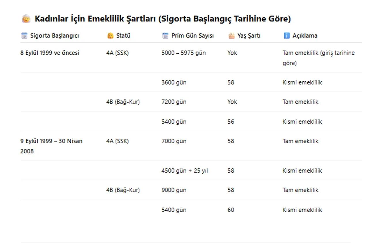 Kadınlar nasıl emekli olacak? Özgür Erdursun yol haritasını verdi!