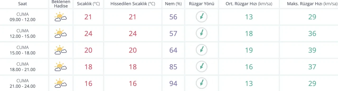 Bugün yağış var mı? Güneşe aldanmayın, şemsiyeleri hazırlayın
