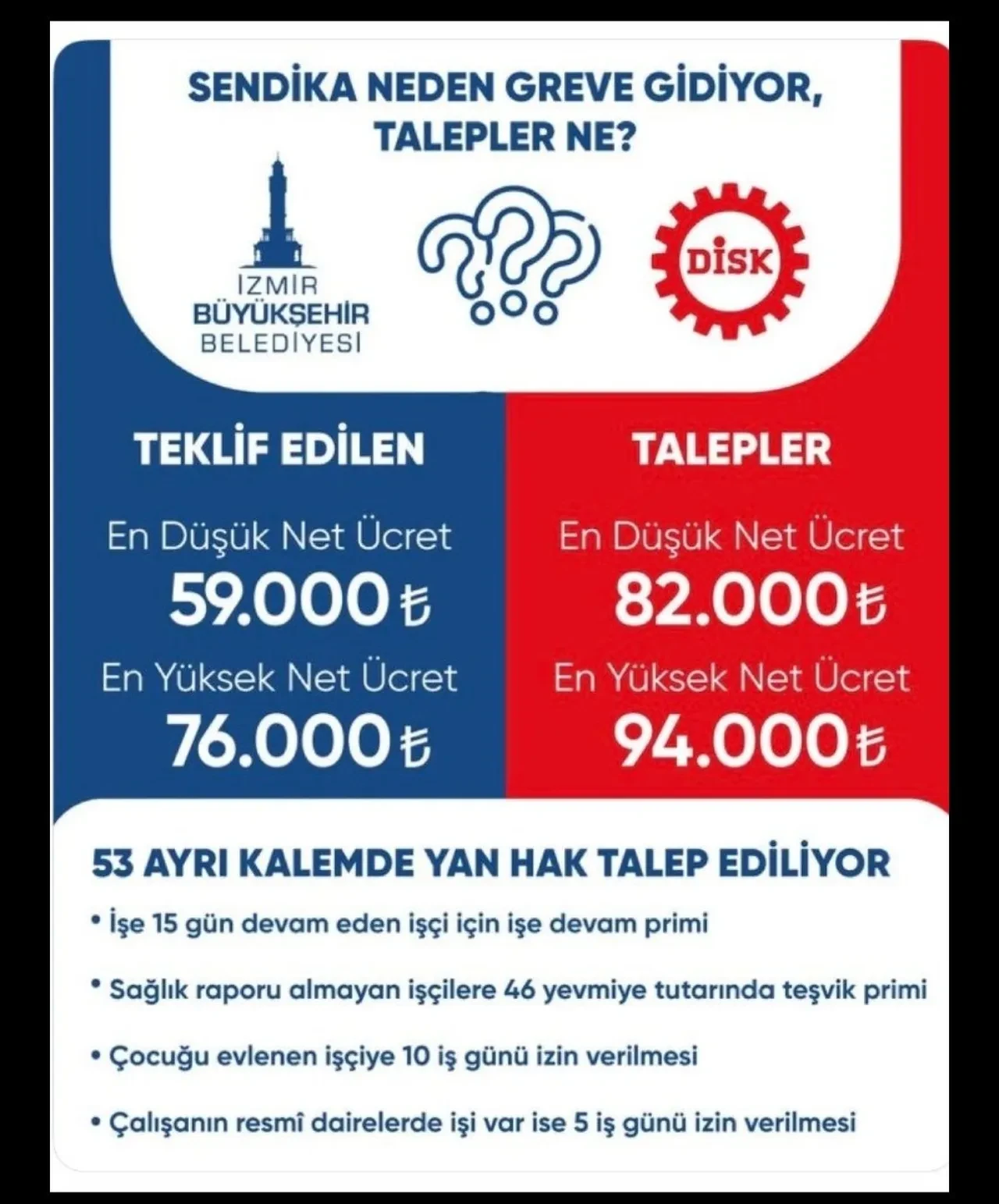 İzmir'de ulaşım kilit! Grev ikinci gününde: Olan vatandaşa oldu