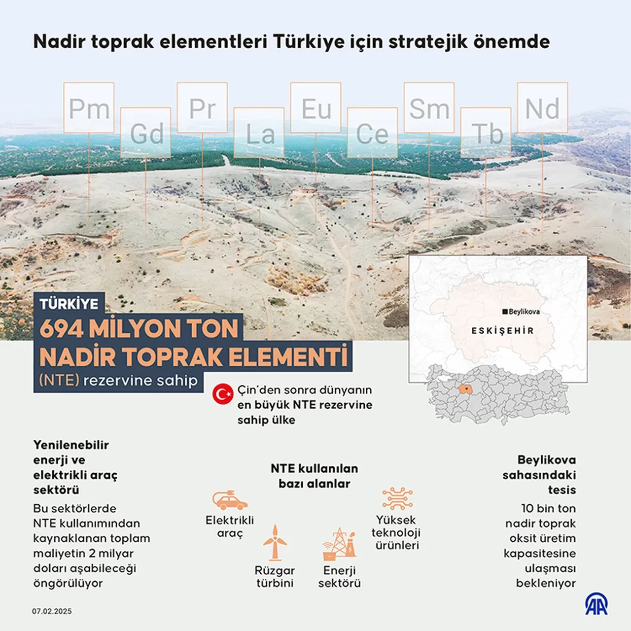 MİT Akademisi'nin raporu yayınlandı! 'ABD, Çin'e muhtaç'