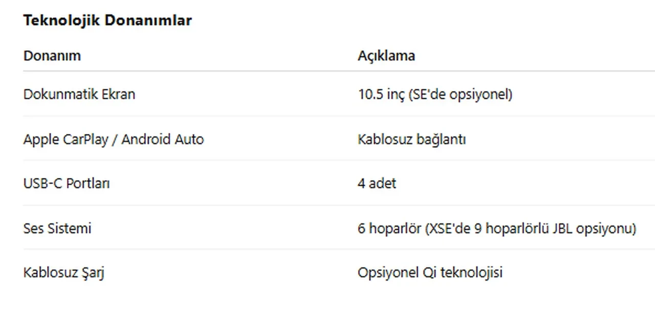 Toyota'dan eski efsaneleri unutturacak Corolla versiyonu! Ekonomik, güvenli, teknolojik ve sportif