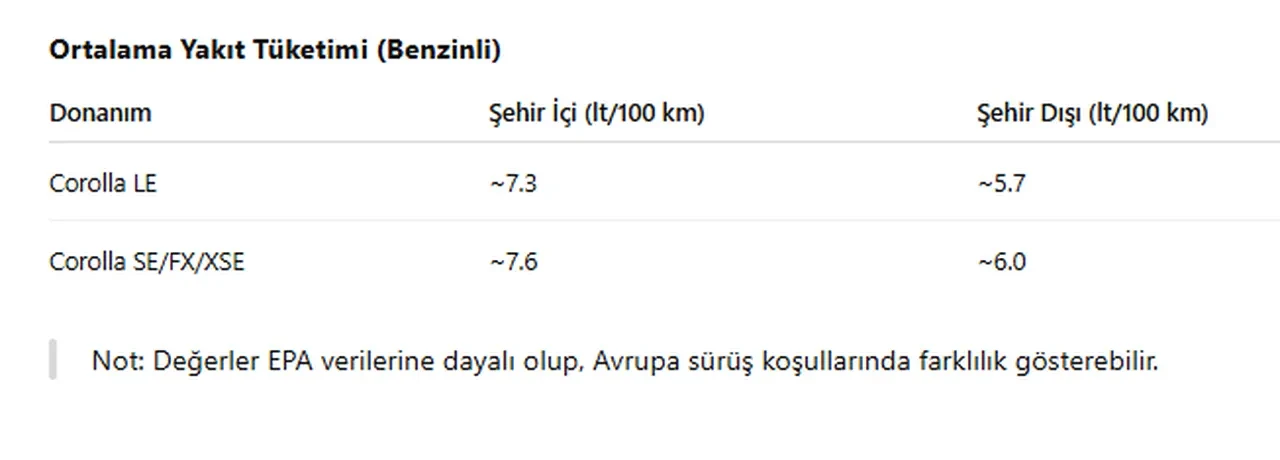 Toyota'dan eski efsaneleri unutturacak Corolla versiyonu! Ekonomik, güvenli, teknolojik ve sportif