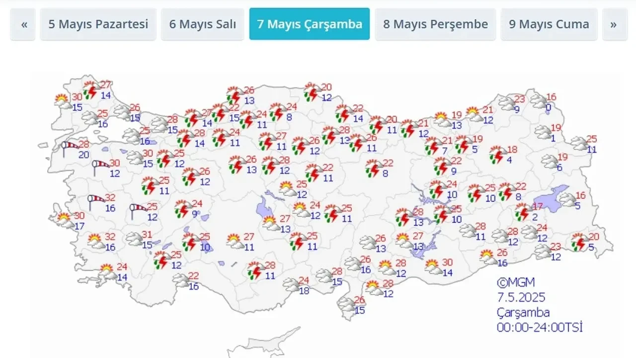 Meteoroloji uyardı! Bu güne dikkat: Kavurucu sıcaklar geliyor 