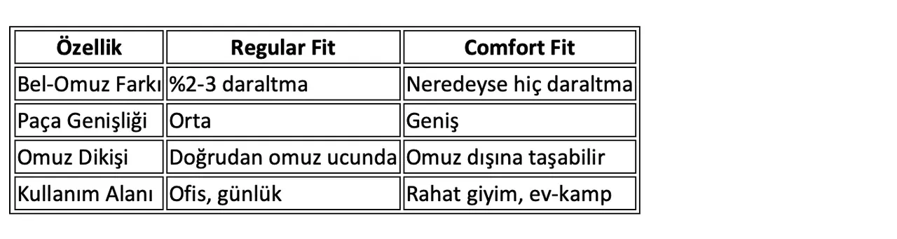 Regular fit ne demek? Pantolon ve gömlekte regular fit kalıp kesim ve anlamı
