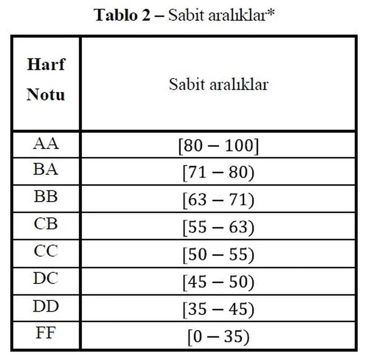 AB Nedir, Ne Demek? Üniversitede AB Harf Notunun Karşılığı Kaç Puan?
