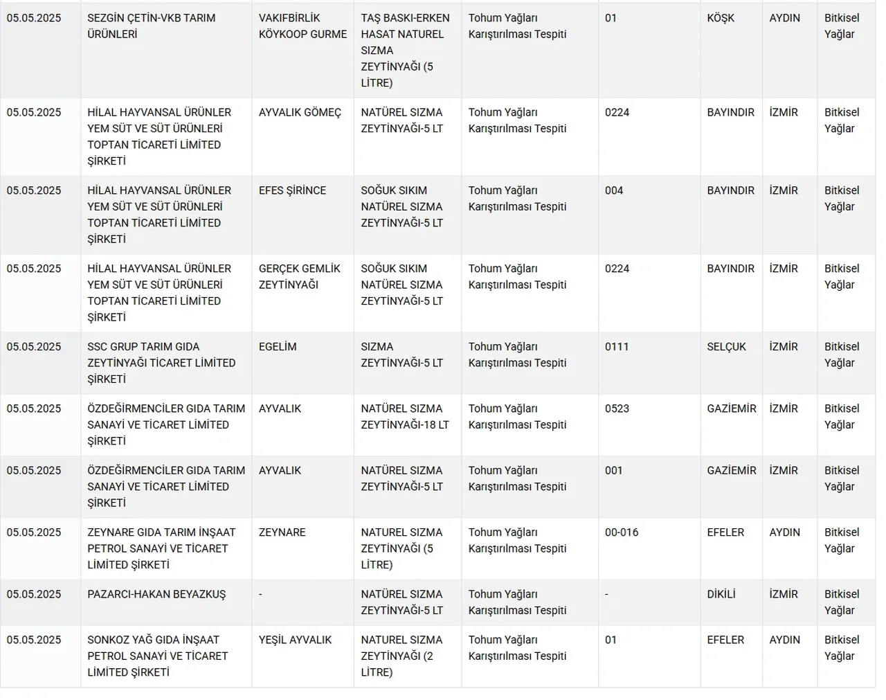 Bal diye bakın ne yedirmişler! Bakanlık hileli ürünleri ifşa etti: Listede ünlü markalar da var