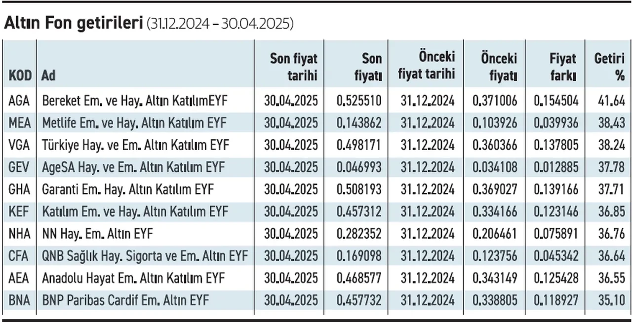 BES'te rekor rakam! 17,5 milyon kişi katıldı