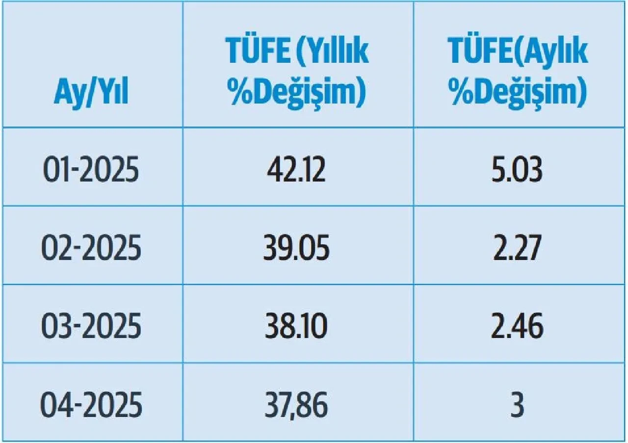 En düşük emekli maaşı ne kadar olacak? İsa Karakaş rakam verdi
