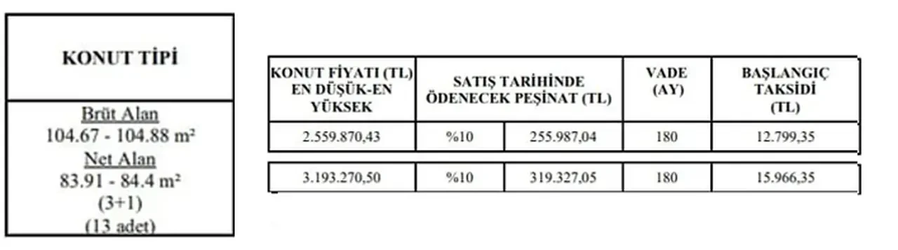 TOKİ'den 12.800 TL taksitle ev alma fırsatı! Başvuru şartları belli oldu