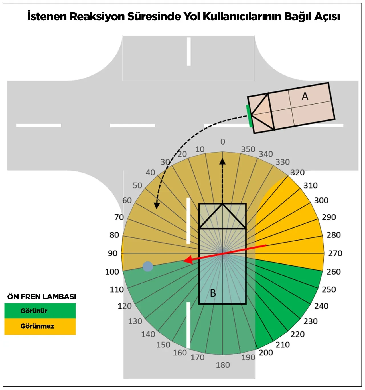 Araçların önüne yeşil fren lambası geliyor! Faydası ispatlandı