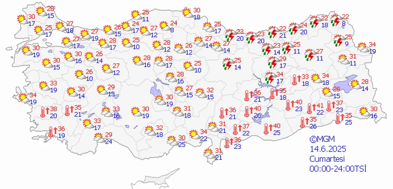 Hafta sonu hava nasıl olacak? Yazlıkları hazırlayın: Güneş kendisini gösteriyor