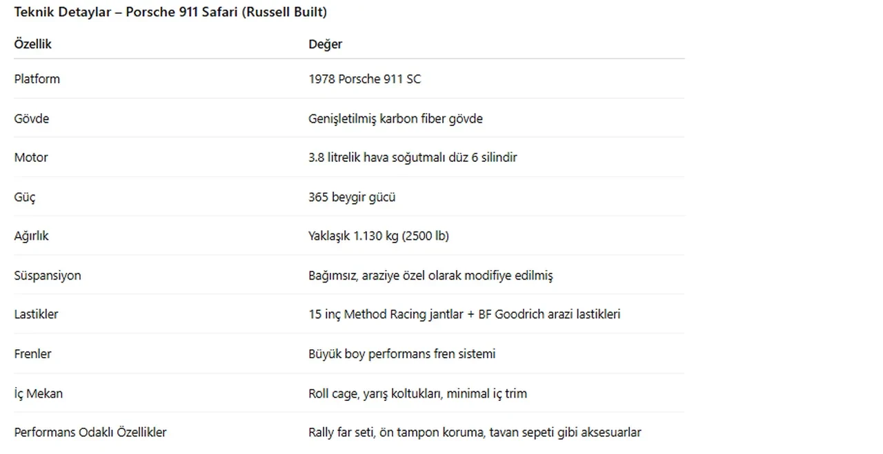 Porsche 911'İ hiç böyle görmediniz! Artık araziyi de fethedecek