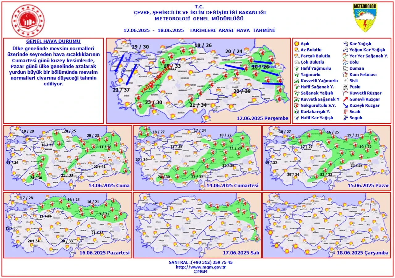 Meteoroloji'den 17 il için sağanak uyarısı: Sıcaklıklar düşüyor