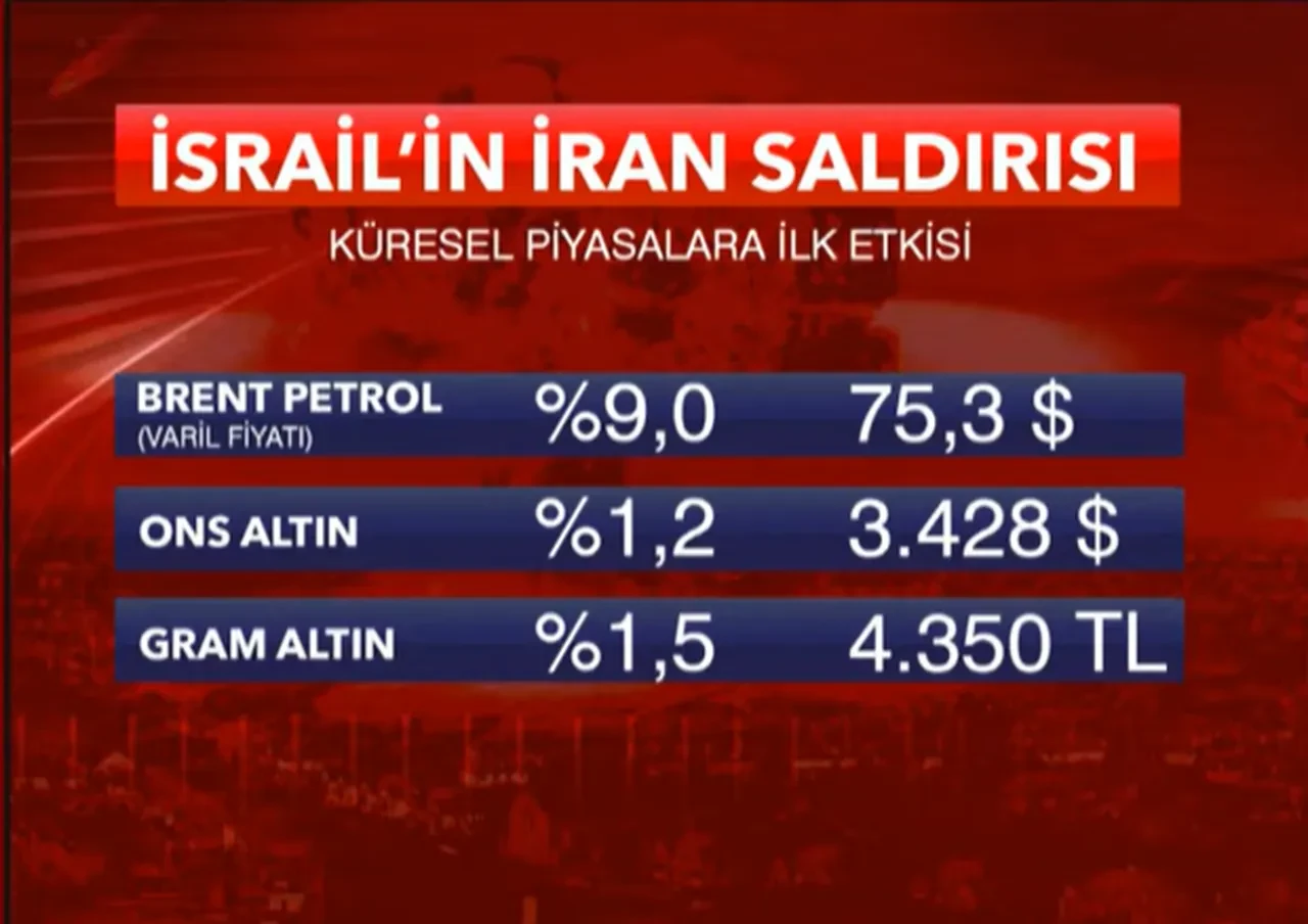 'Haziran'da kesin olmaz, Temmuz bile riskli' Filiz Eryılmaz'dan yatırımcılara uyarı