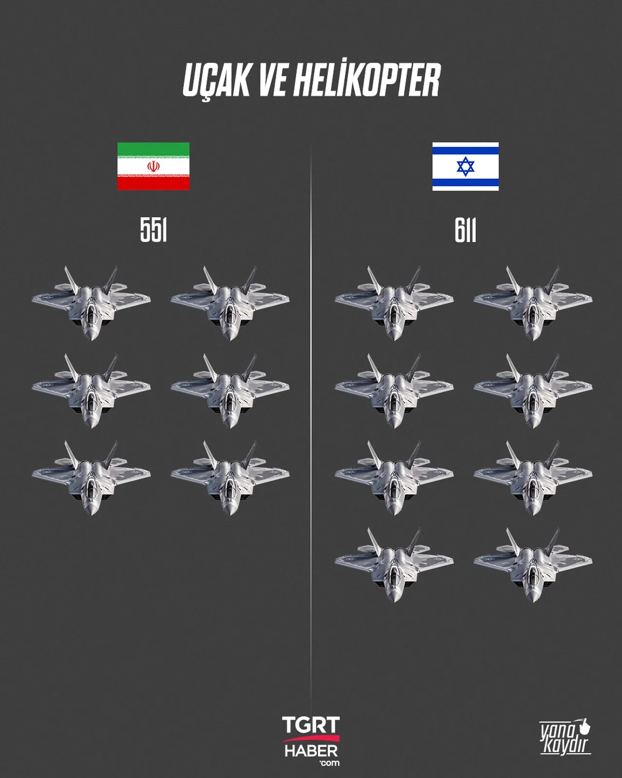 İran'ın kaç tane savaş uçağı var? Savaş uçakları sayısı ve hava gücü