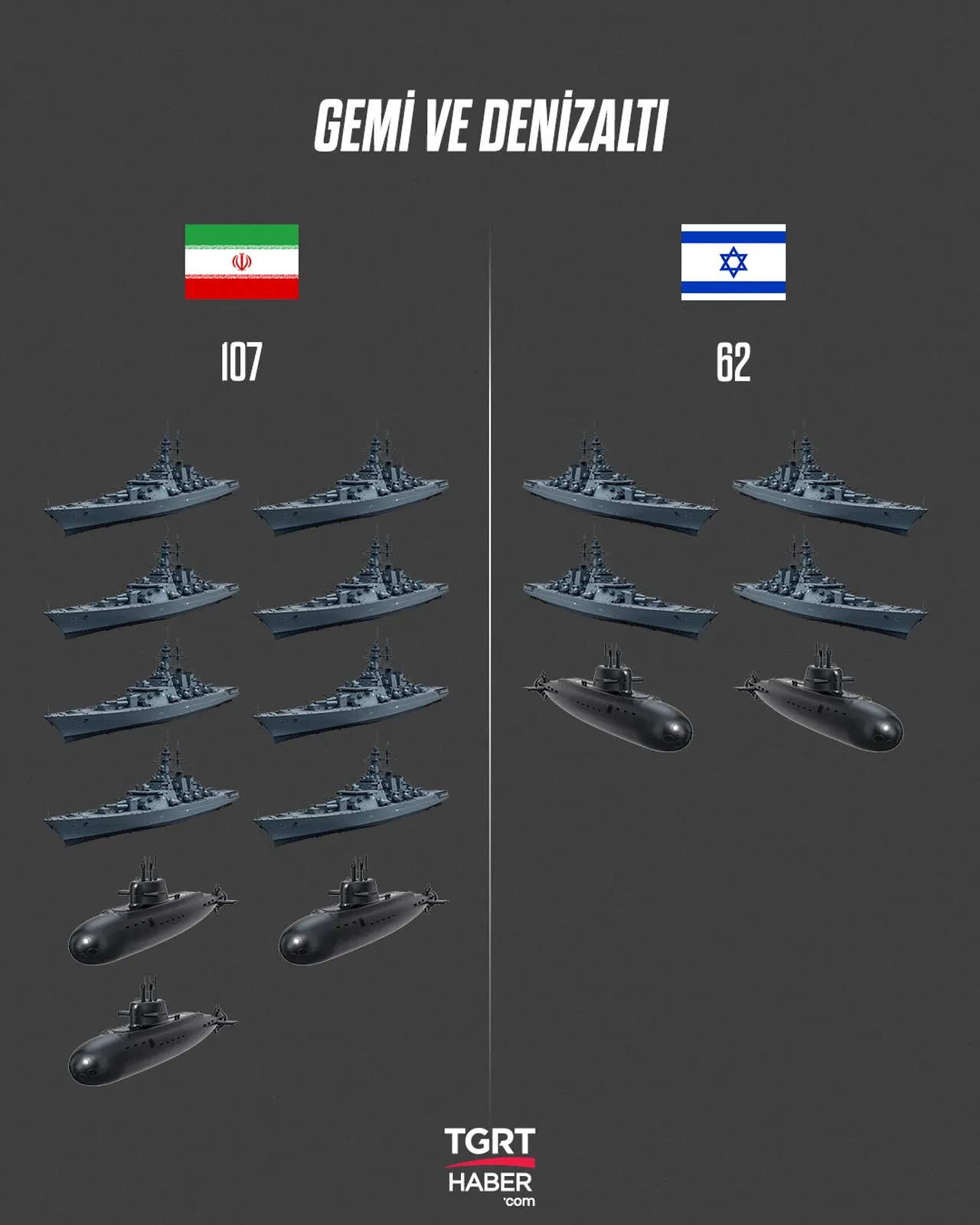 İran'ın kaç tane savaş uçağı var? Savaş uçakları sayısı ve hava gücü