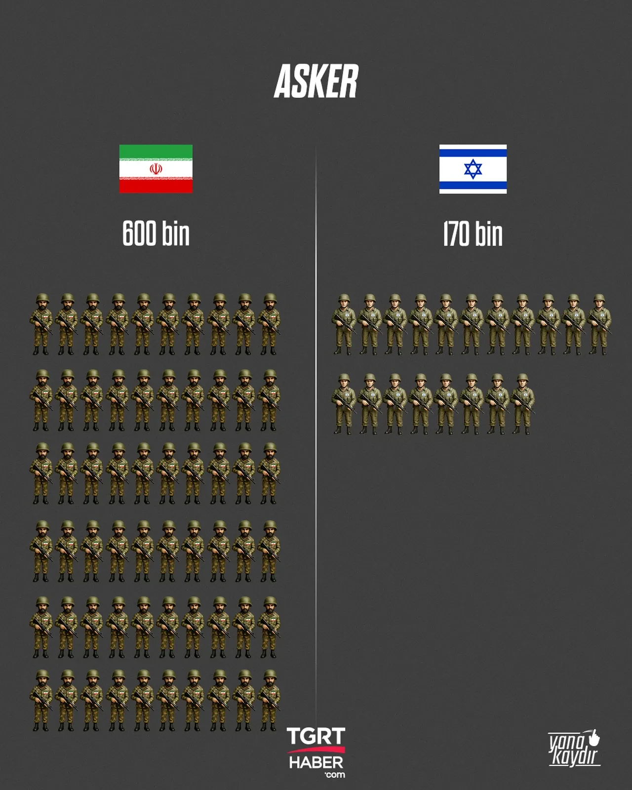 İsrail - İran askeri güç karşılaştırması! Asker ve silah sayıları dikkat çekti