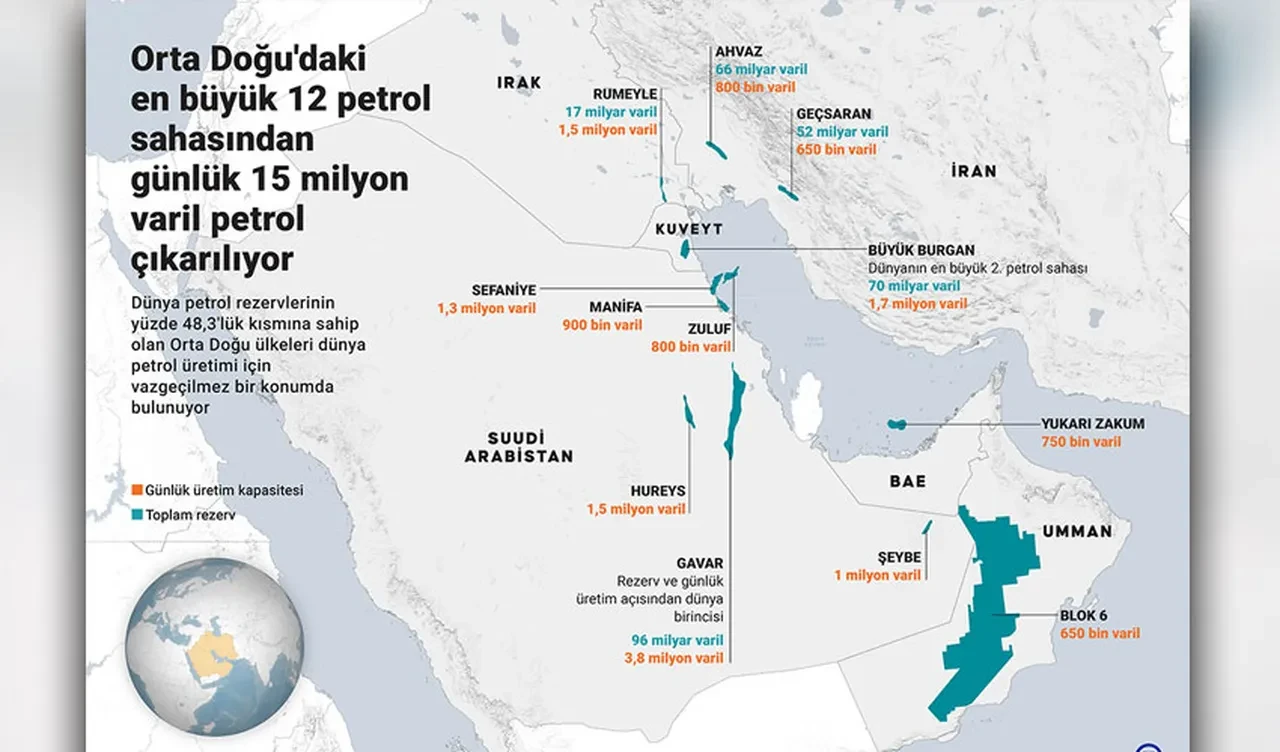 İsrail'in saldırılarına karşılık İran'ın 5 olası misilleme senaryosu! Orta Doğu'da gerilim zirvede