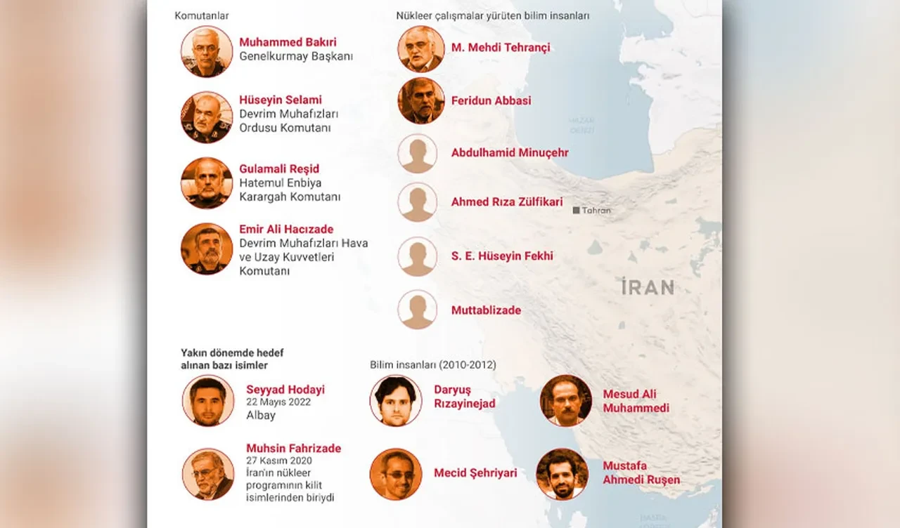 İran kandırıldı ve İsrail gafil avladı! 'Aldatma operasyonu' nedir? ABD'nin payı