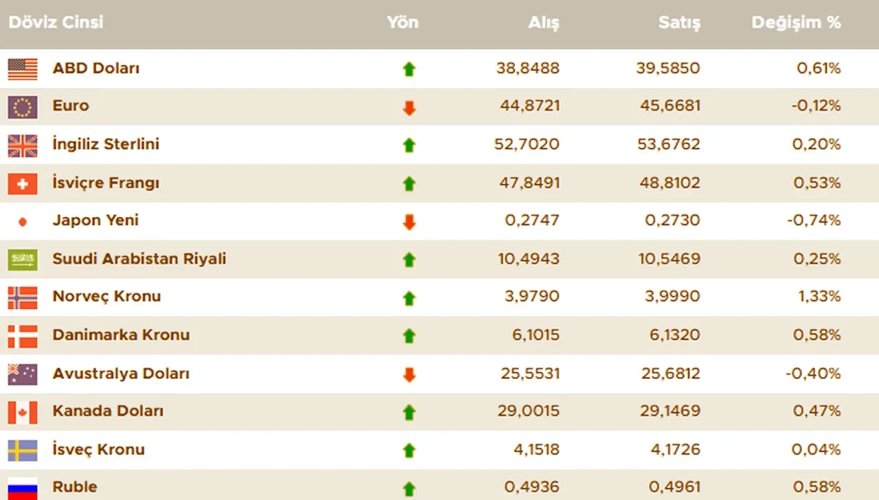 Savaş çıktı altın uçuyor! Dolar belirsiz seyirde! İşte 15 Haziran altın fiyatları ve döviz kurları