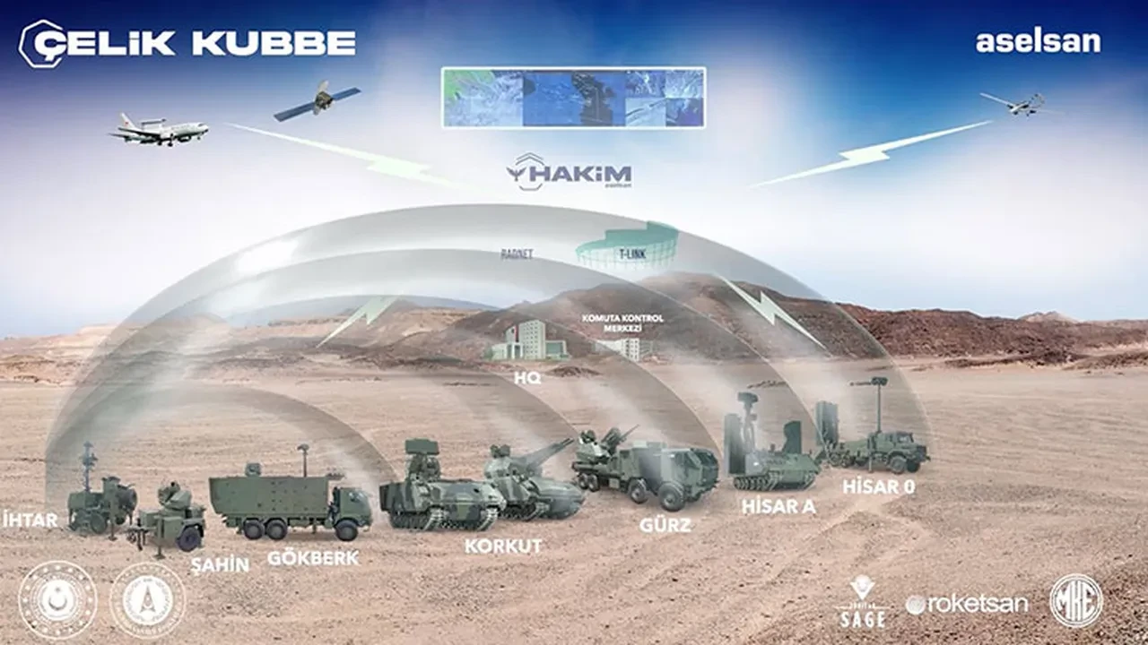 Türkiye’nin hava savunma sistemi var mı? Çelik Kubbe gelişiyor