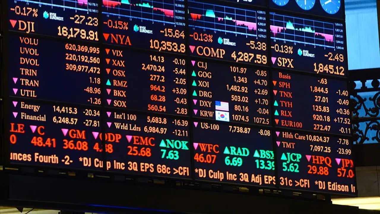 FED faiz kararı açıklandı mı?