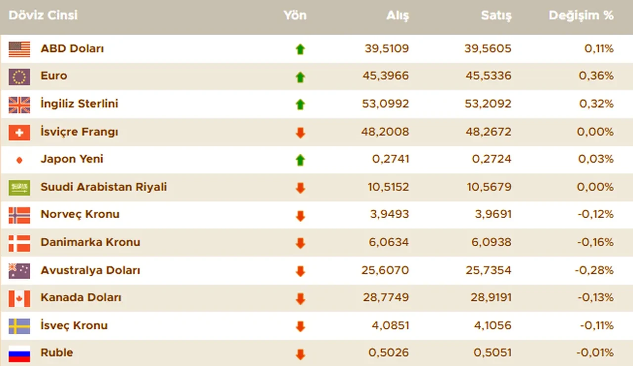 Dolar bugün ne kadar oldu? İşte 19 Haziran 2025 güncel döviz kurları
