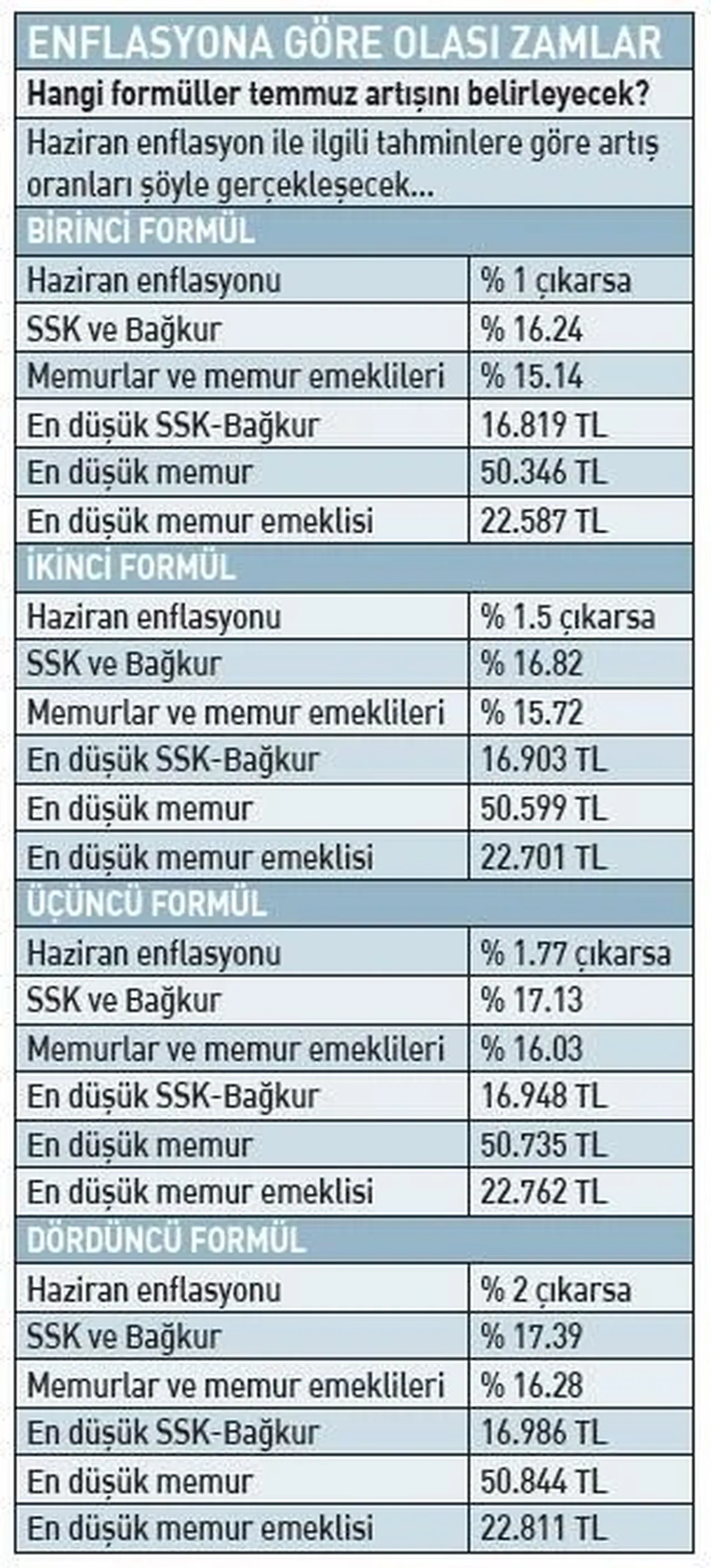 Emekli ve memura maaş zammı netleşiyor: Promosyonlar artacak!