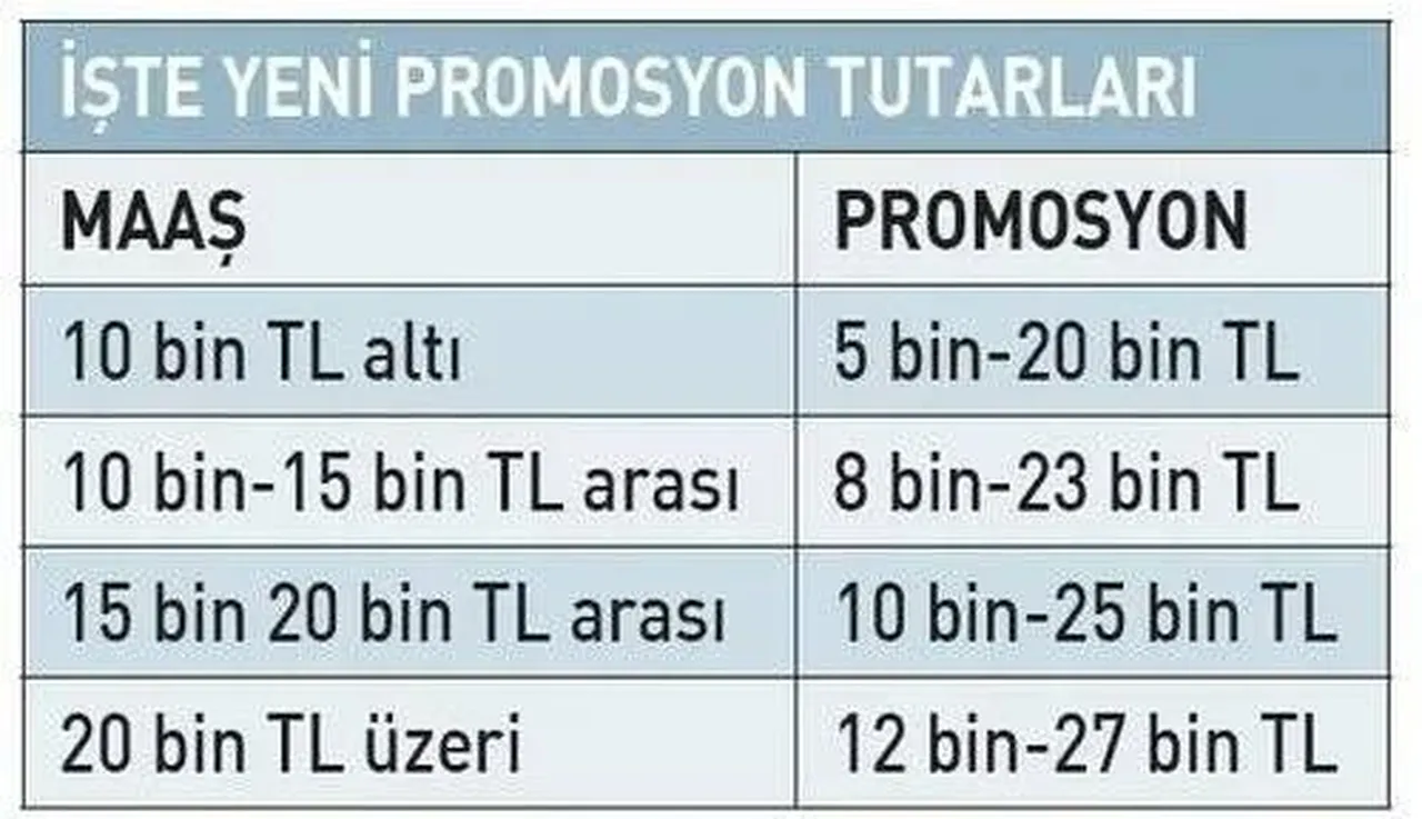 Emekli ve memura maaş zammı netleşiyor: Promosyonlar artacak!
