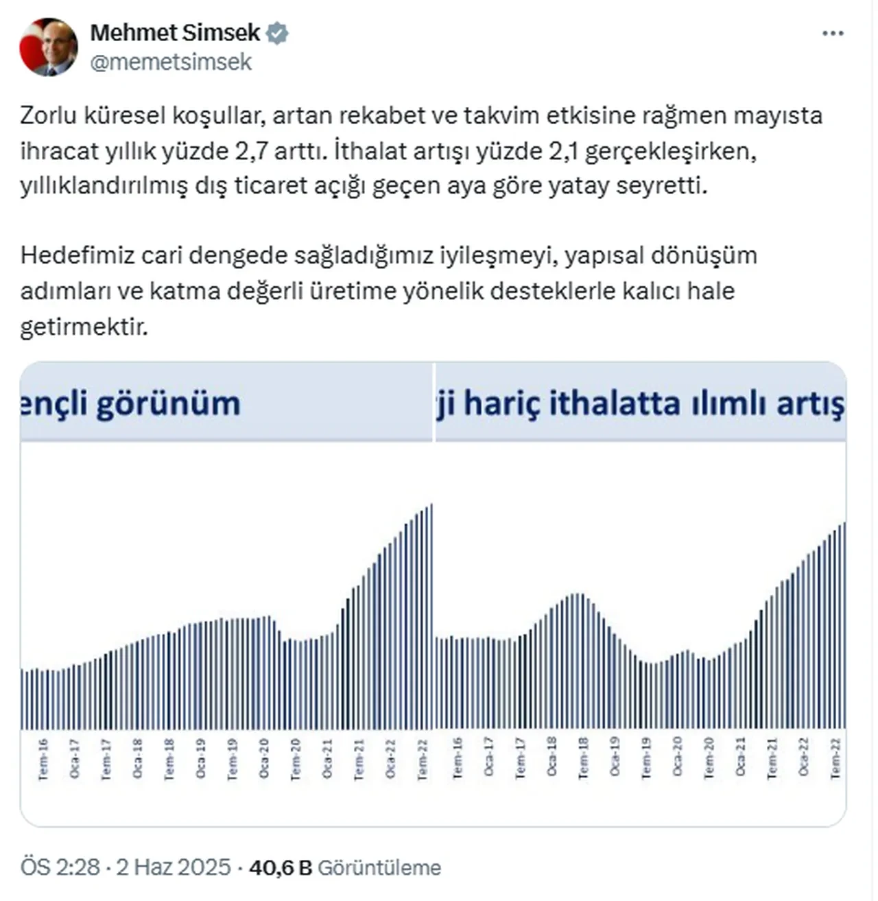 Bakan Şimşek'ten, 'Cumhuriyet rekoru' değerlendirmesi