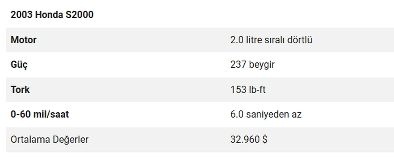 Honda'nın Türkiye efsanesi dünyada da karaborsaya düştü! 25 yıllık arabanın fiyatı cep yakıyor