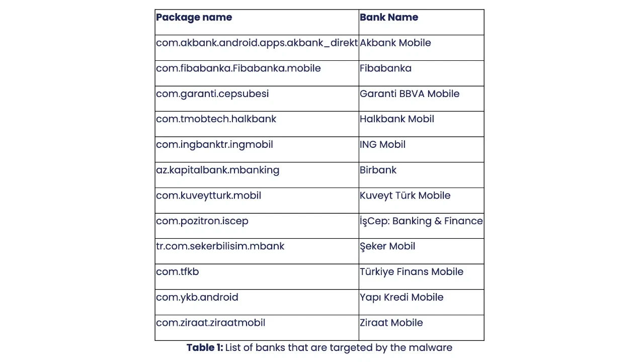 Türkiye'deki banka uygulamalarını hedef alan bir virüs ortaya çıktı