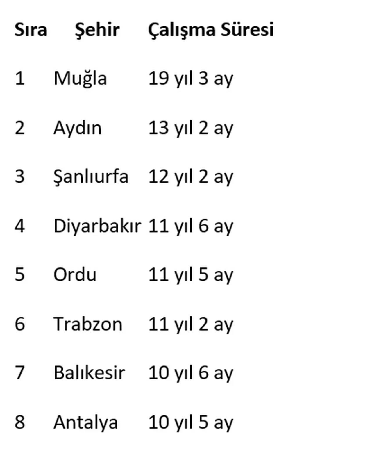 Ev almanın en zor olduğu şehirler açıklandı: O il İstanbul’u geride bıraktı!