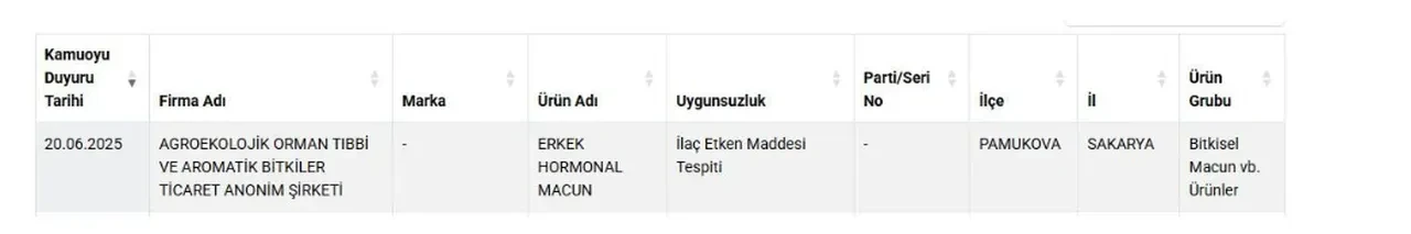 Bakanlık o markaları açıkladı: Siyah çayda gıda boyası, pekmezde şeker ilavesi