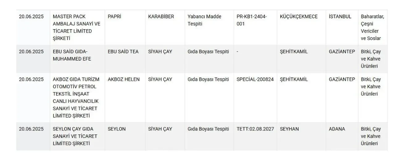 Bakanlık o markaları açıkladı: Siyah çayda gıda boyası, pekmezde şeker ilavesi