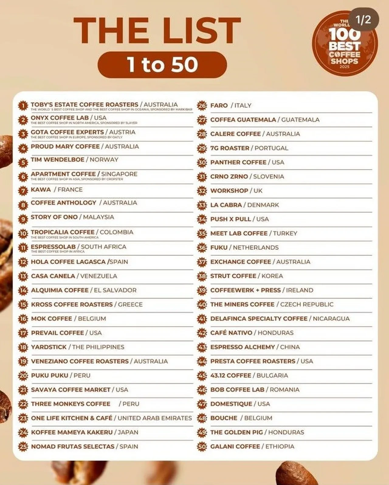 Türk şirket dünyanın en iyi kahve dükkanları arasında 11’inci oldu