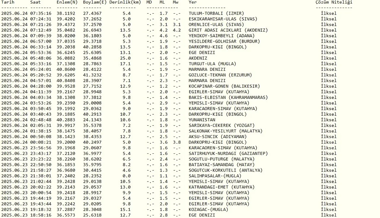 Adana'da büyük deprem bekleniyor mu? Erken saatlerde 4.5 şiddetinde sarsıntı