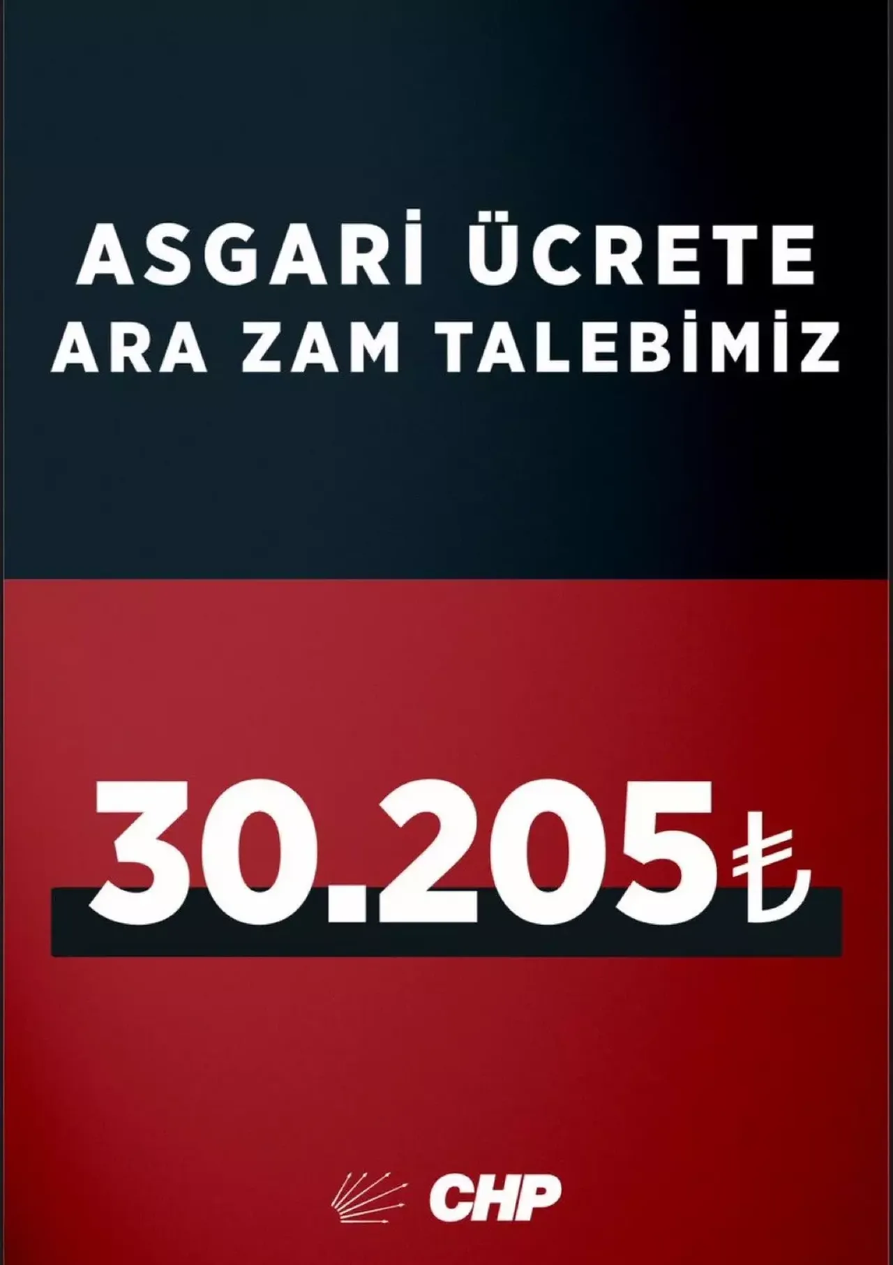 Asgari ücrete ara zam çıkışı! CHP’den net rakam geldi